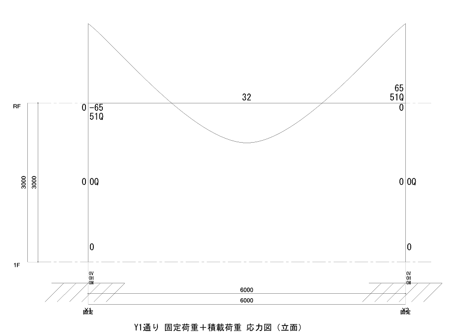 周辺節点