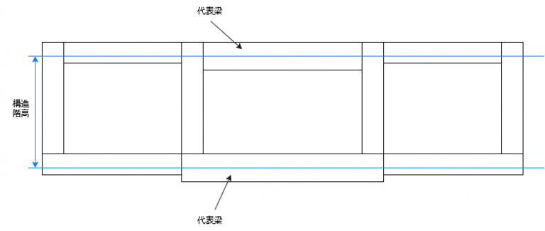 構造計算プログラムの解剖 その1 全体構成、架構認識 | | RESP技術ブログ